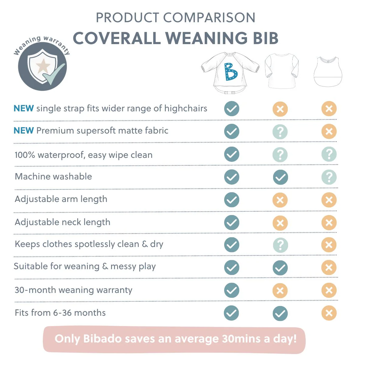 4 Bib Bundle - Image 6