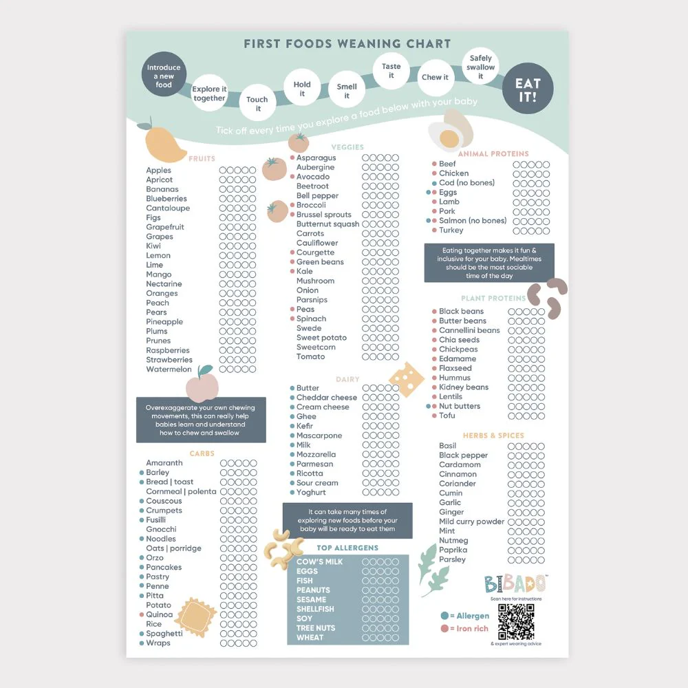 First Foods Exploration Tick Chart - Image 3